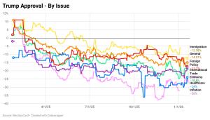xkM3o-trump-approval-by-issue- (1)
