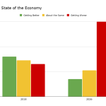 2018 vs 2026, State of the Economy